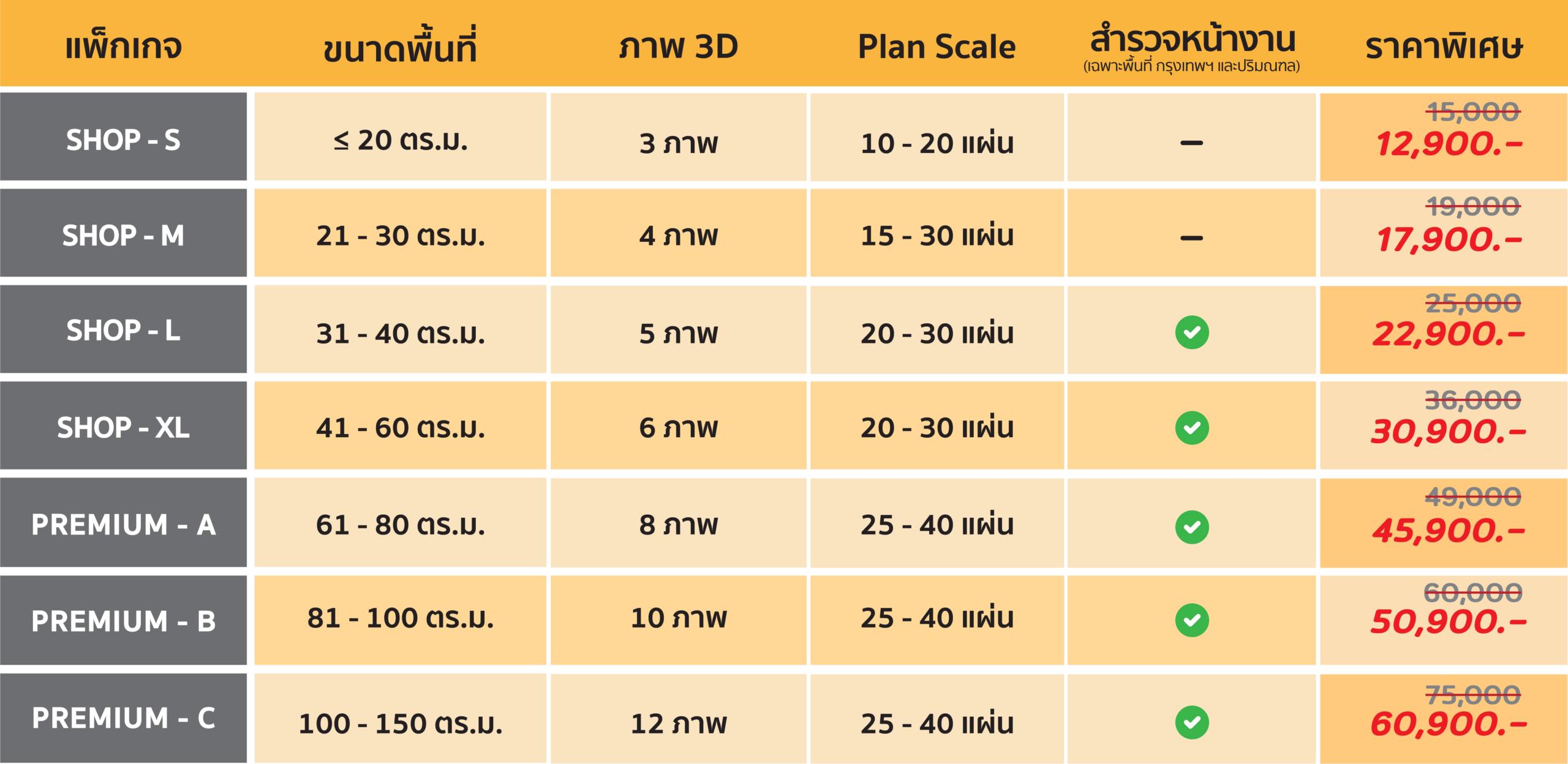 ค่าออกแบบ