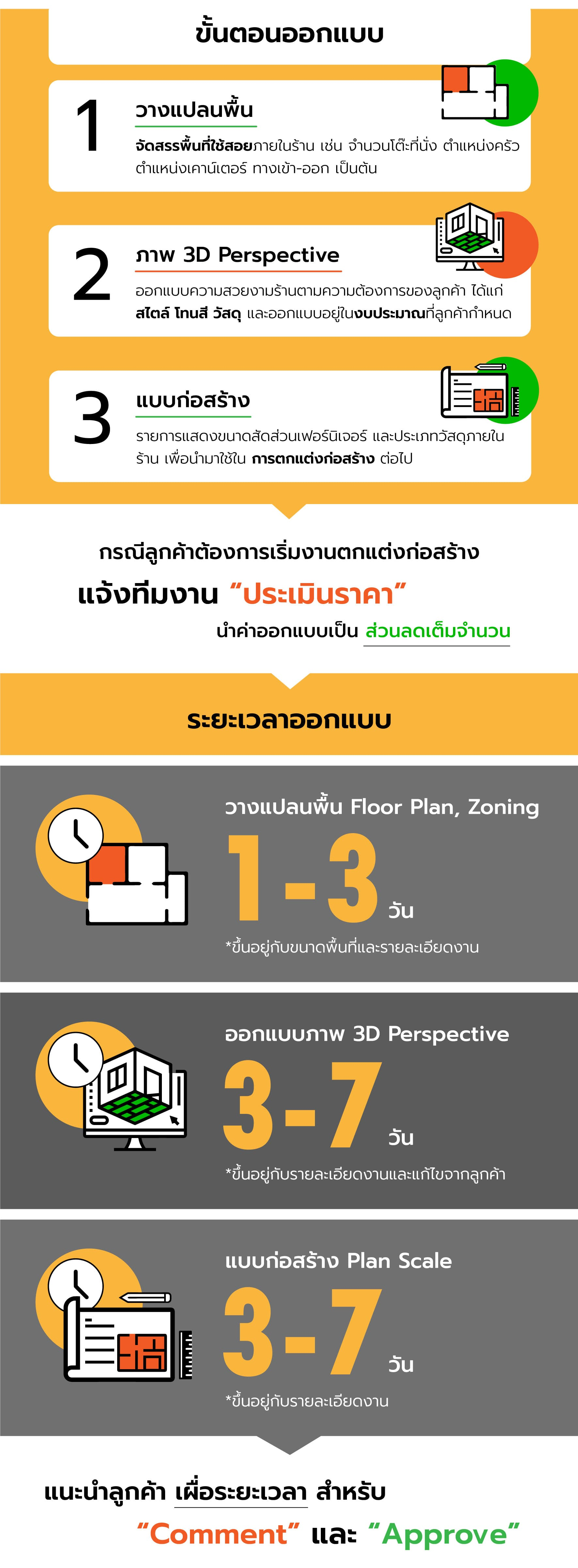 ออกแบบร้านอาหาร