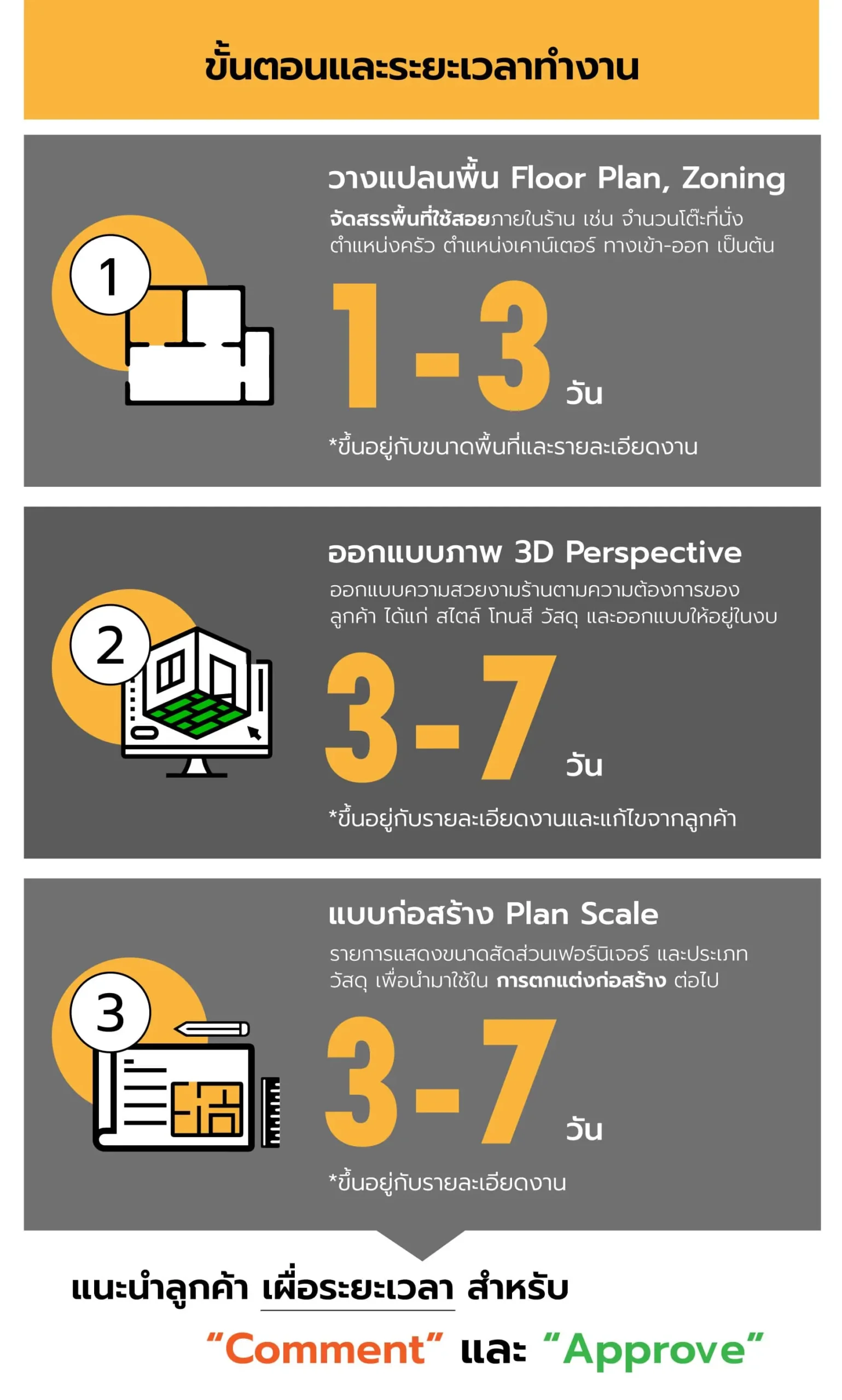 ออกแบบร้านอาหาร